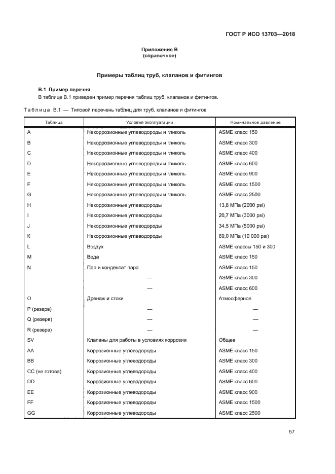ГОСТ Р ИСО 13703-2018
