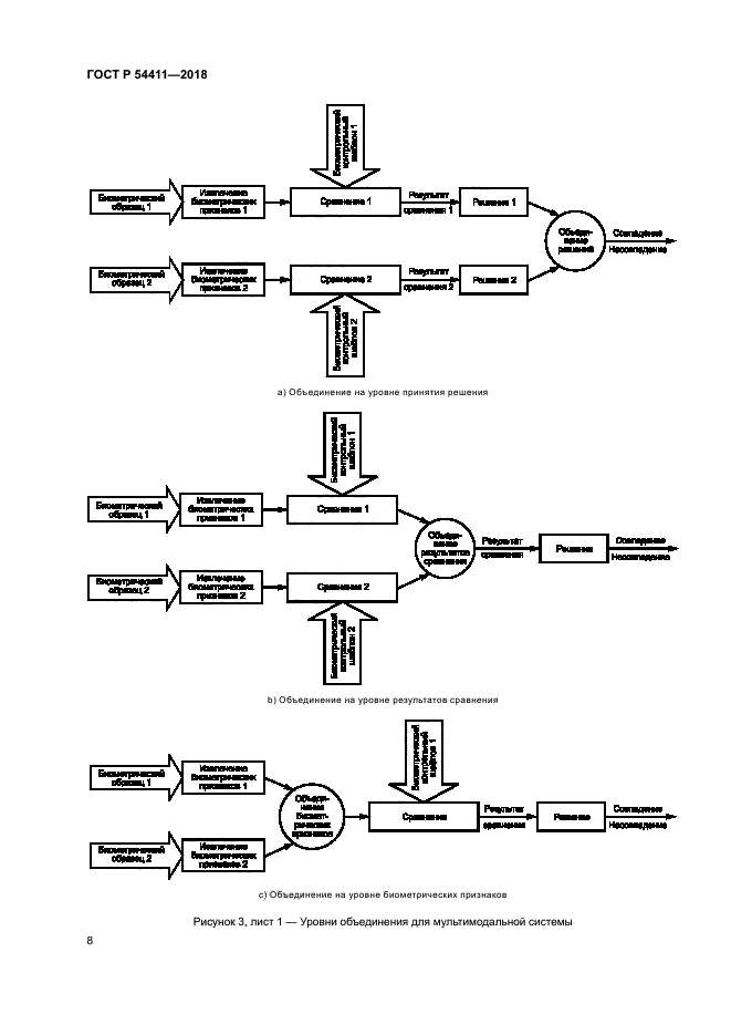 ГОСТ Р 54411-2018