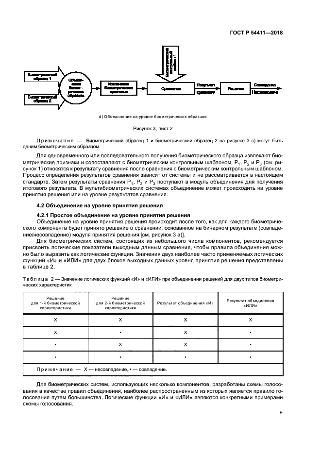 ГОСТ Р 54411-2018
