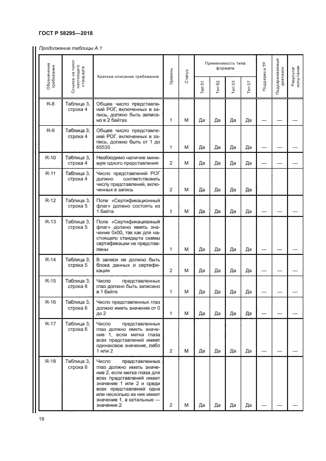 ГОСТ Р 58295-2018