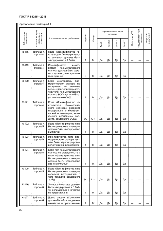 ГОСТ Р 58295-2018