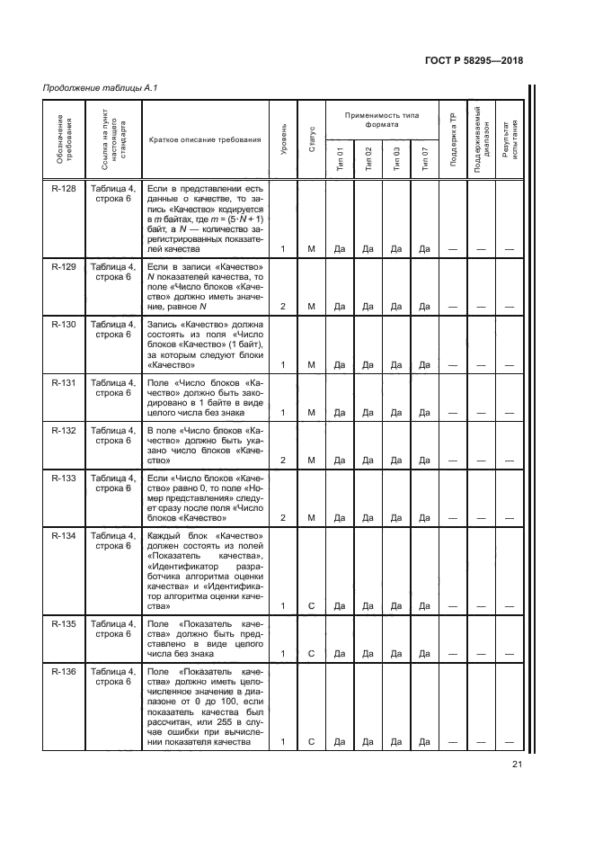 ГОСТ Р 58295-2018