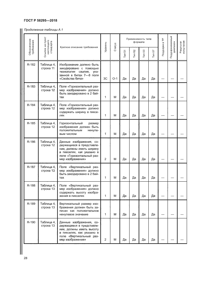 ГОСТ Р 58295-2018