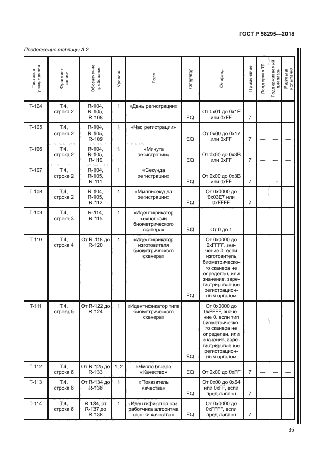 ГОСТ Р 58295-2018