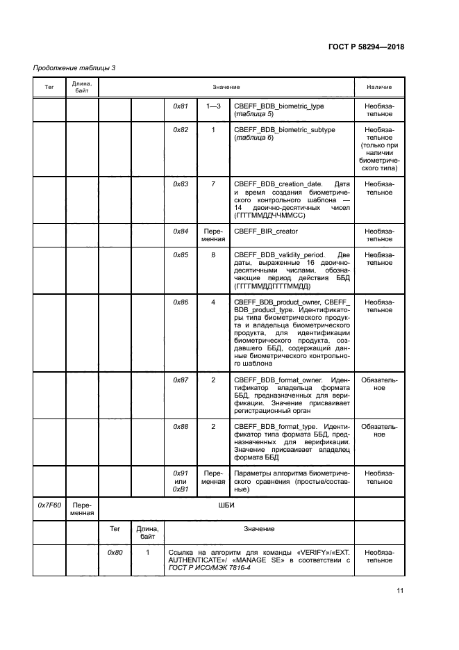 ГОСТ Р 58294-2018