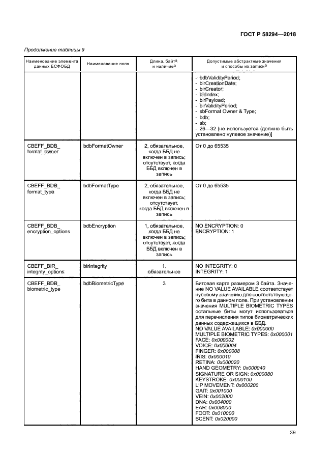ГОСТ Р 58294-2018