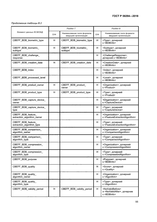 ГОСТ Р 58294-2018