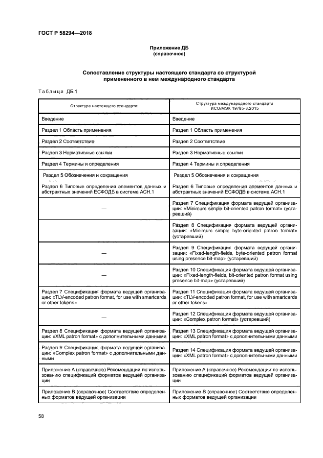 ГОСТ Р 58294-2018