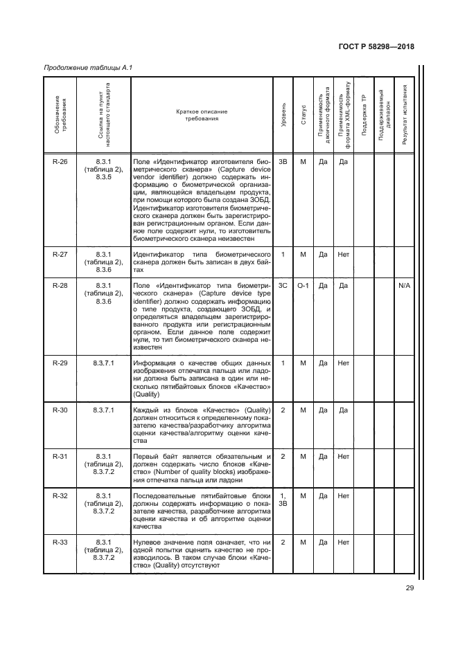 ГОСТ Р 58298-2018