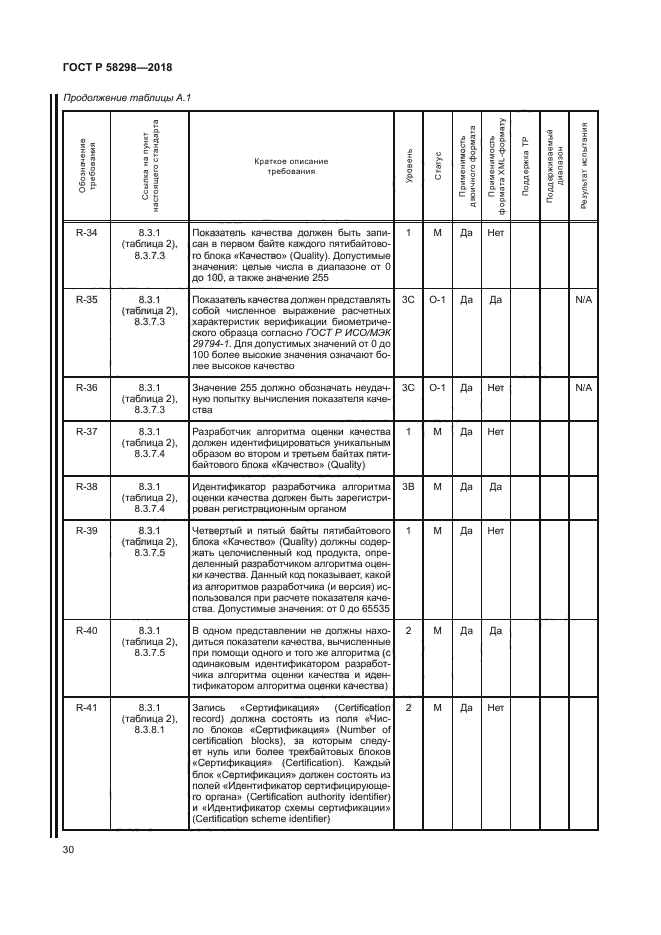 ГОСТ Р 58298-2018