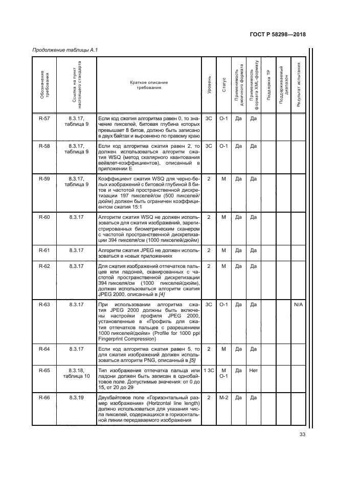 ГОСТ Р 58298-2018