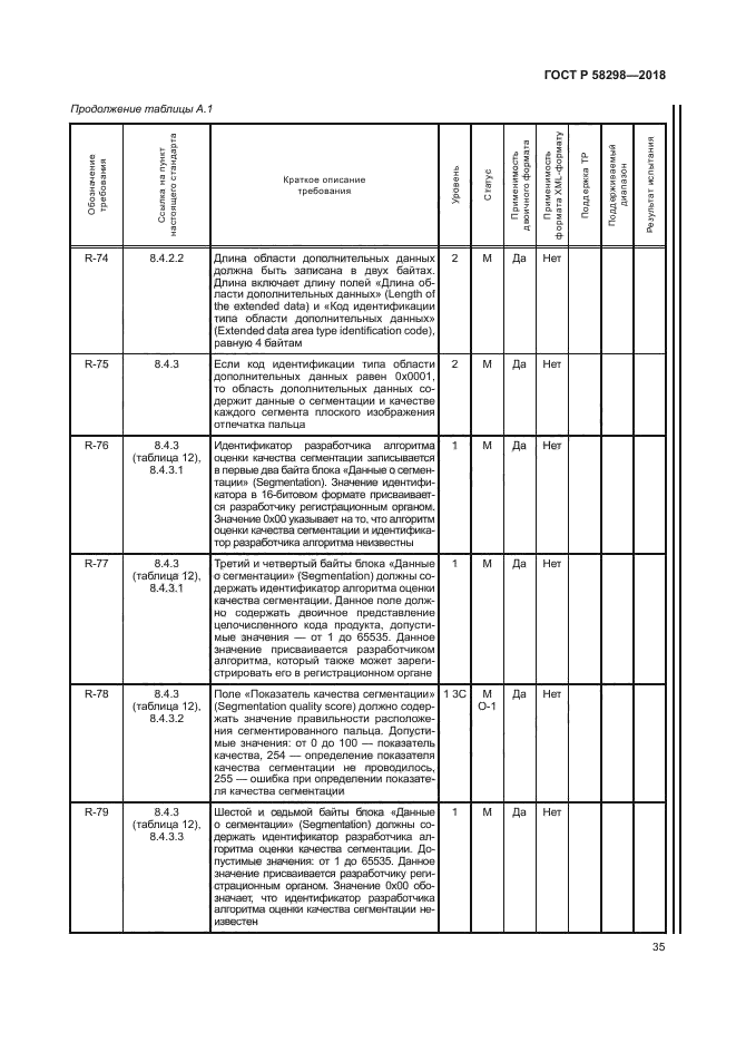 ГОСТ Р 58298-2018