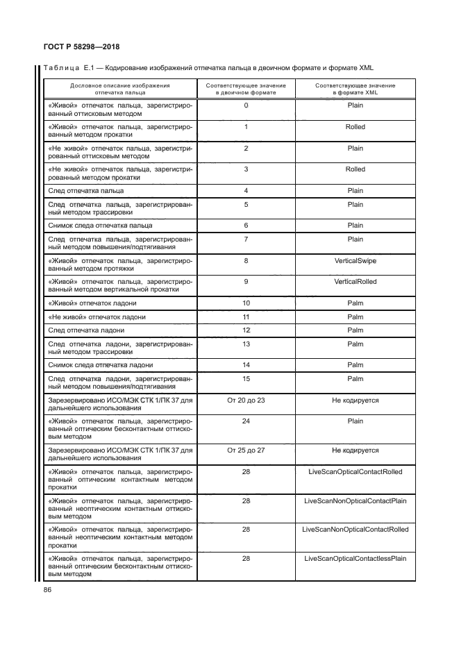 ГОСТ Р 58298-2018
