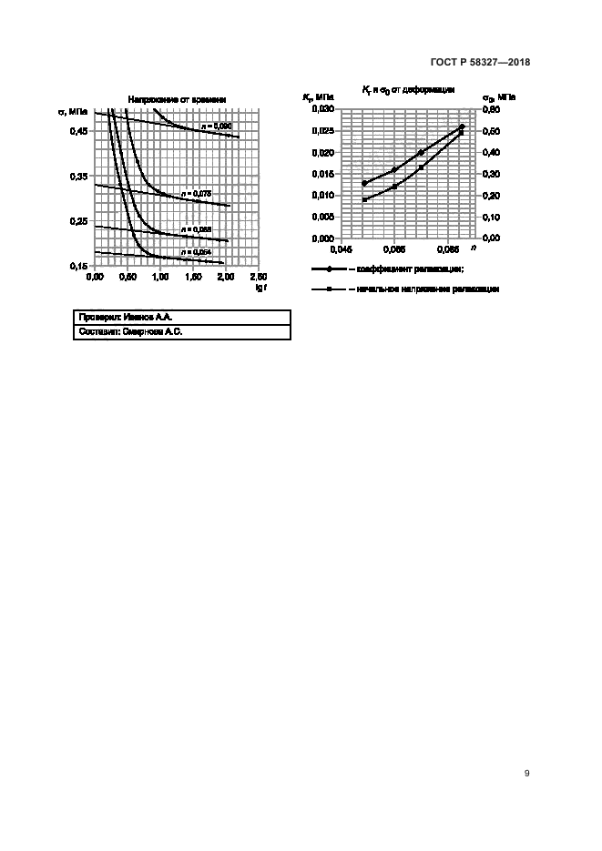 ГОСТ Р 58327-2018