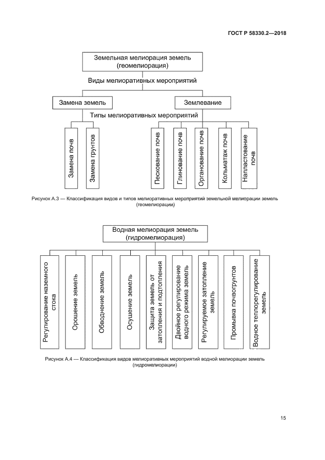 ГОСТ Р 58330.2-2018