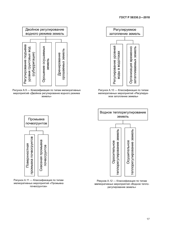 ГОСТ Р 58330.2-2018