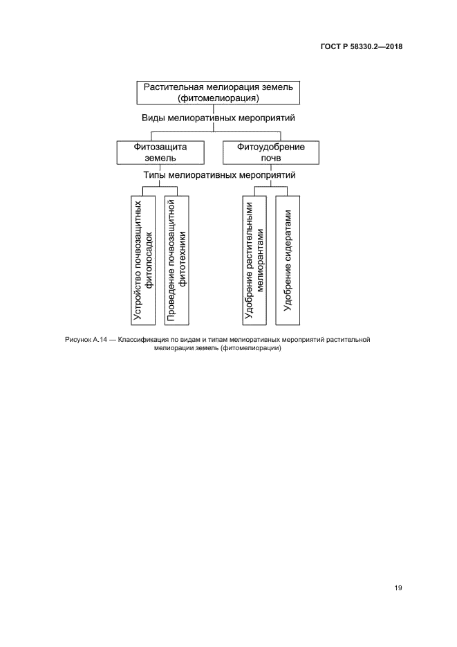 ГОСТ Р 58330.2-2018