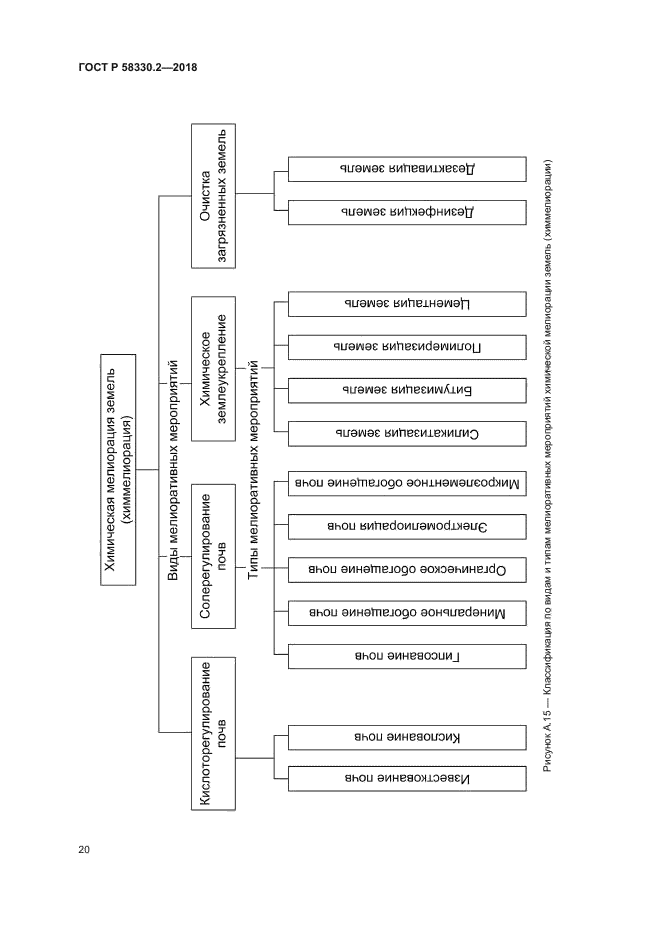 ГОСТ Р 58330.2-2018