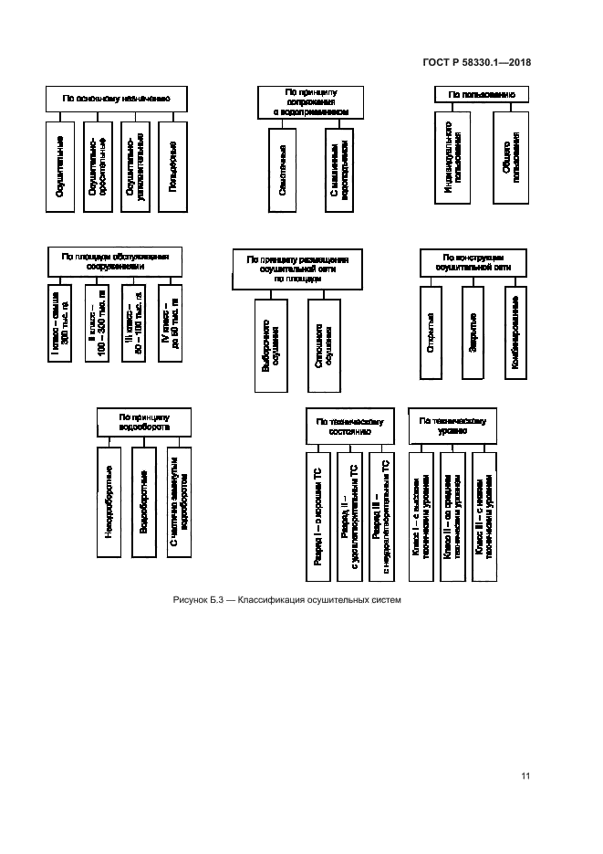 ГОСТ Р 58330.1-2018