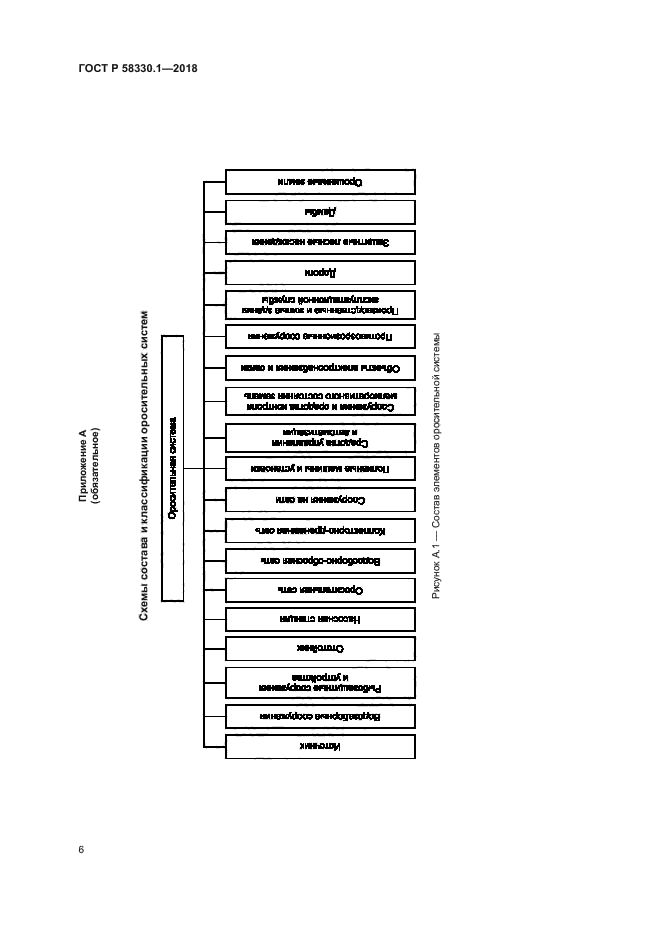 ГОСТ Р 58330.1-2018