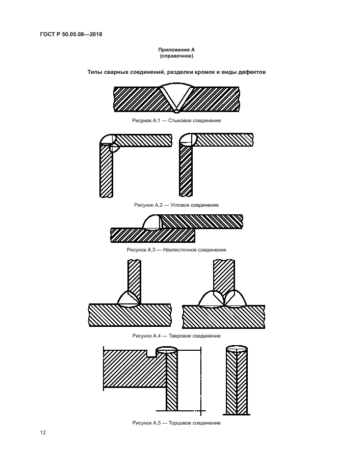 ГОСТ Р 50.05.08-2018