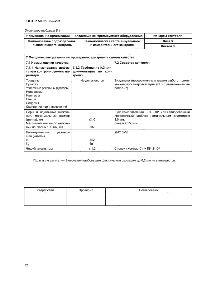 ГОСТ Р 50.05.08-2018