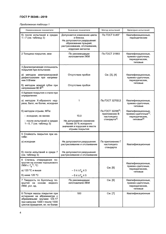ГОСТ Р 58346-2019