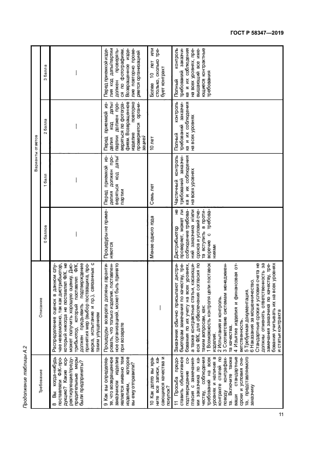 ГОСТ Р 58347-2019