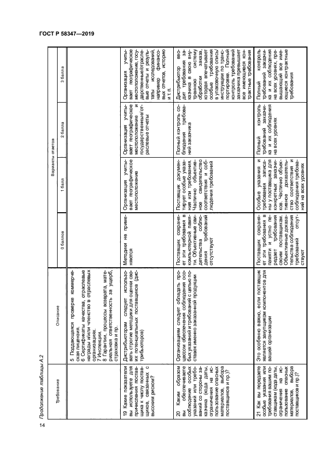 ГОСТ Р 58347-2019