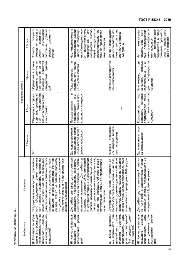 ГОСТ Р 58347-2019