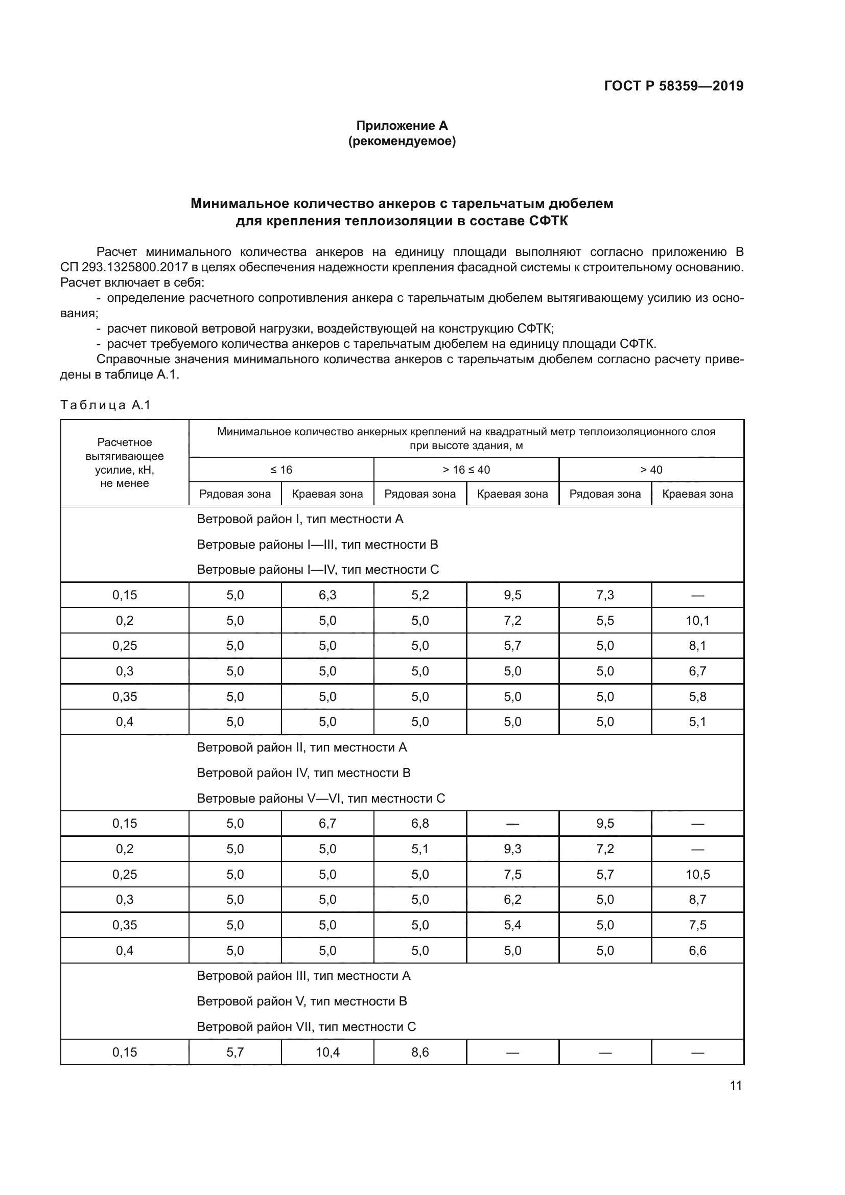 ГОСТ Р 58359-2019