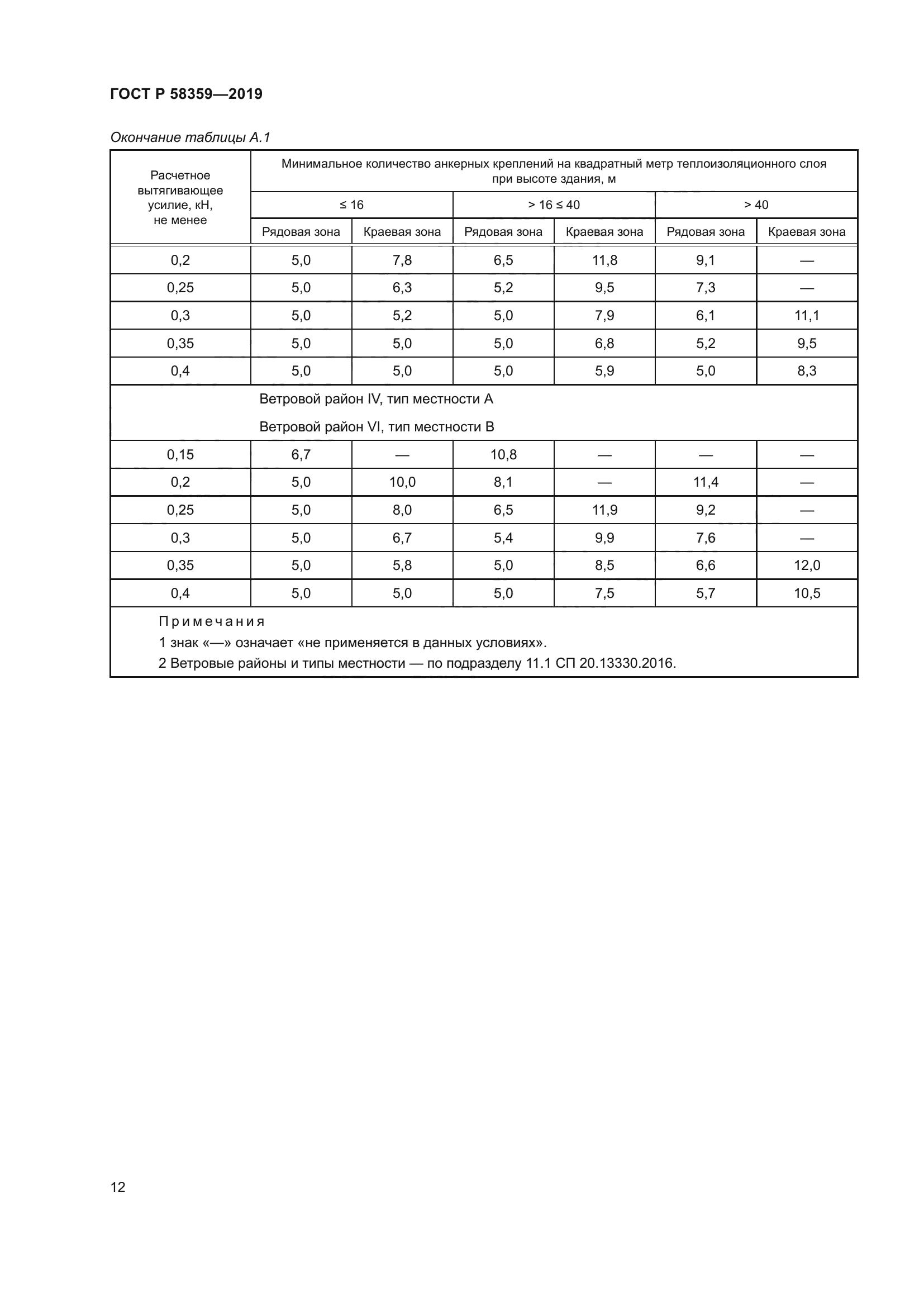 ГОСТ Р 58359-2019