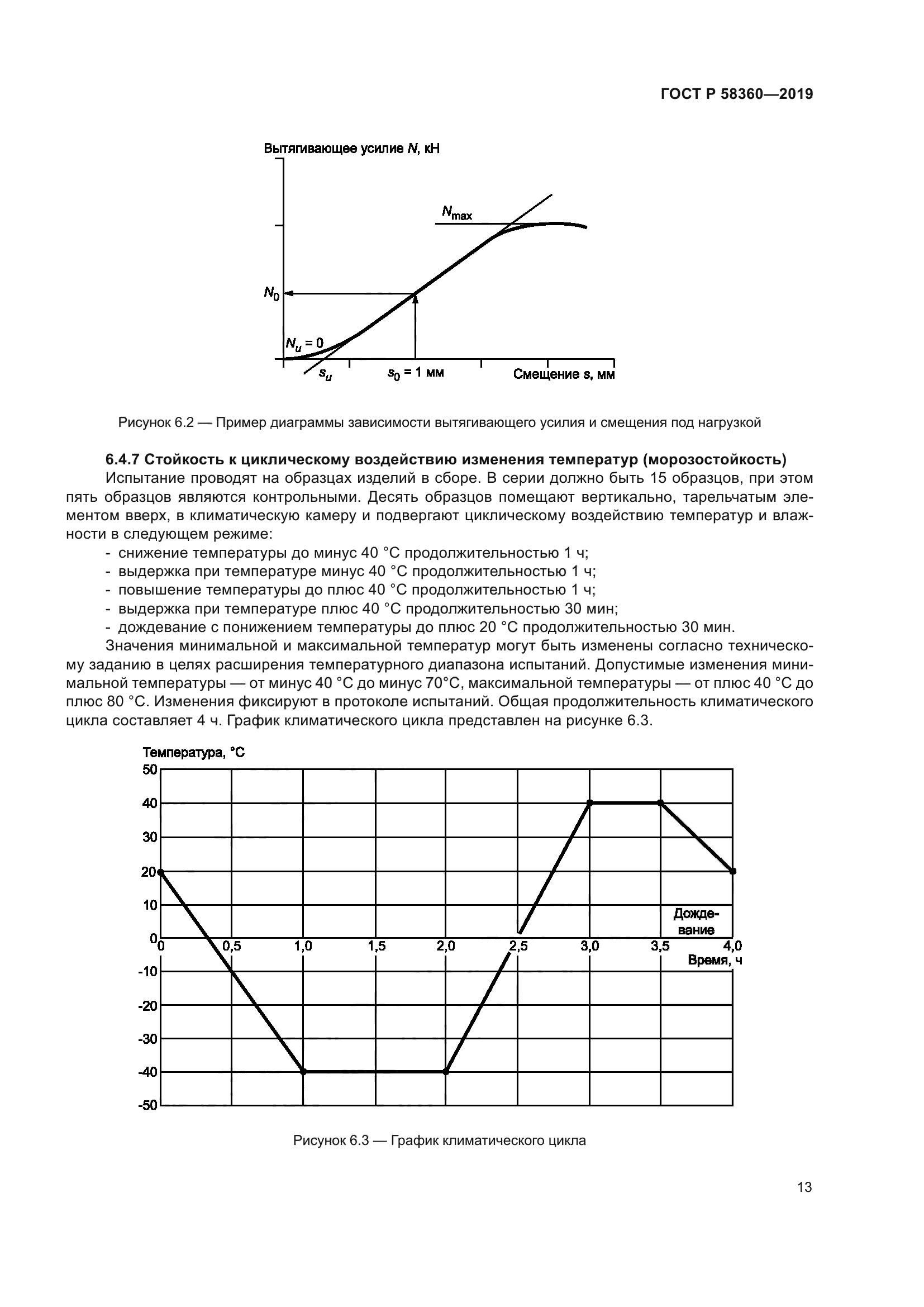 ГОСТ Р 58360-2019