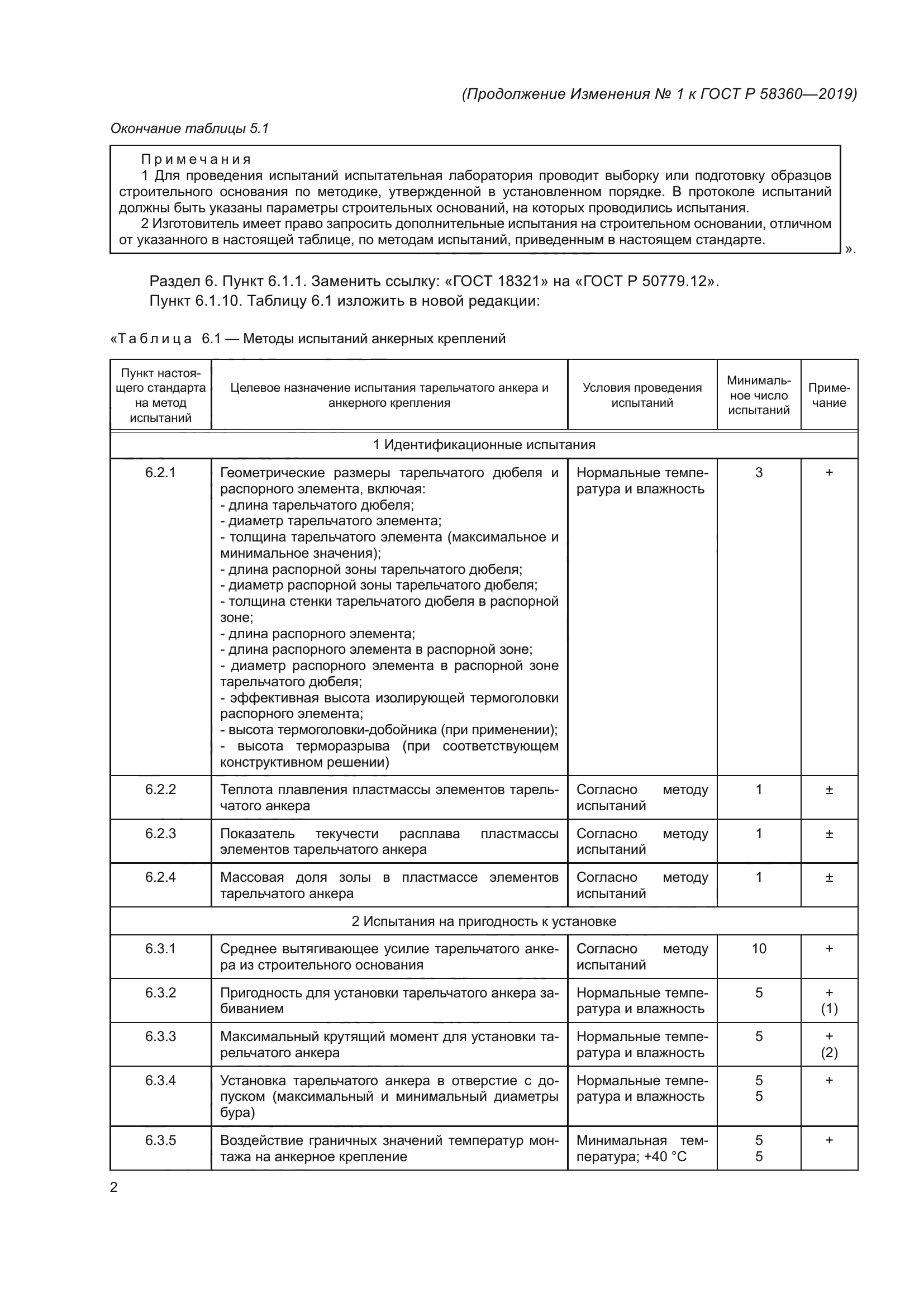 ГОСТ Р 58360-2019
