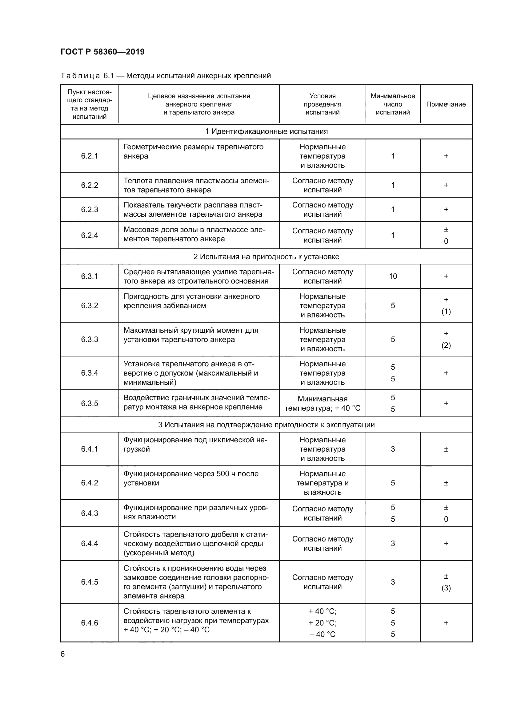 ГОСТ Р 58360-2019