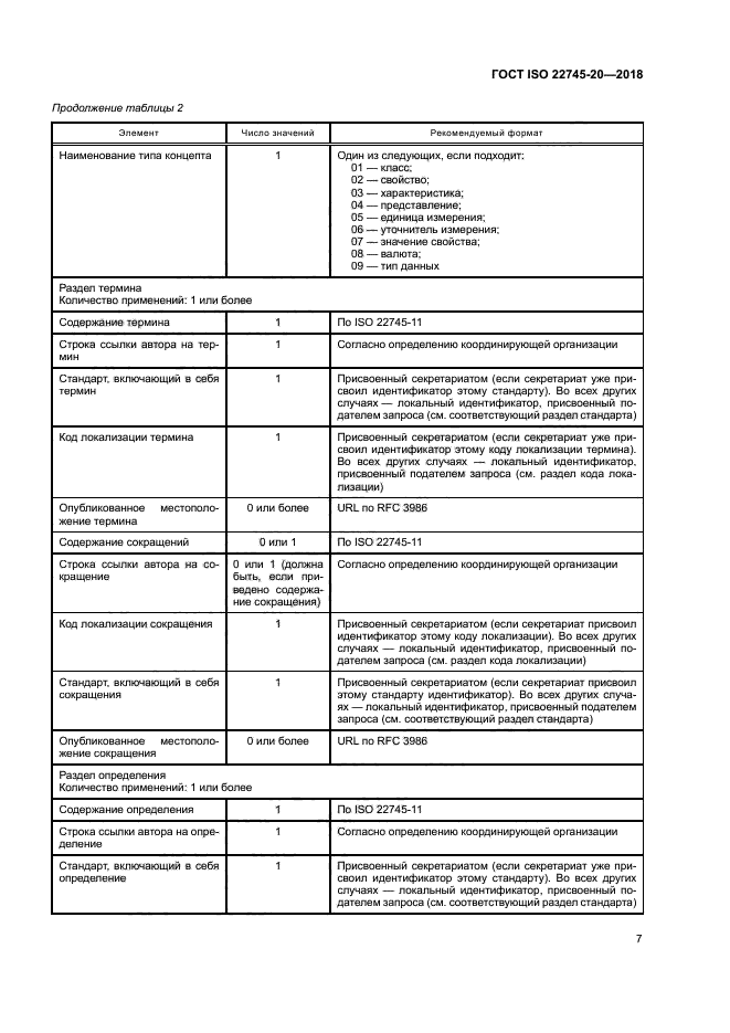 ГОСТ ISO 22745-20-2018