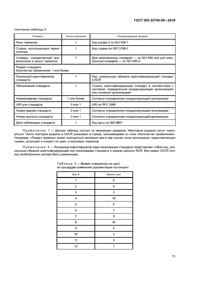 ГОСТ ISO 22745-20-2018