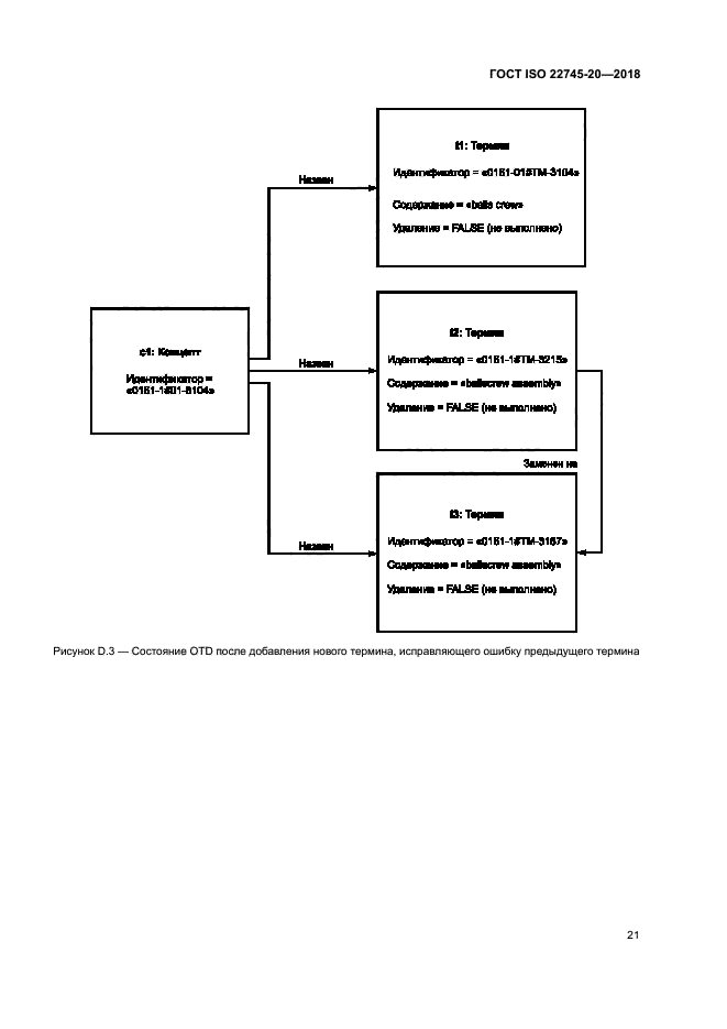 ГОСТ ISO 22745-20-2018