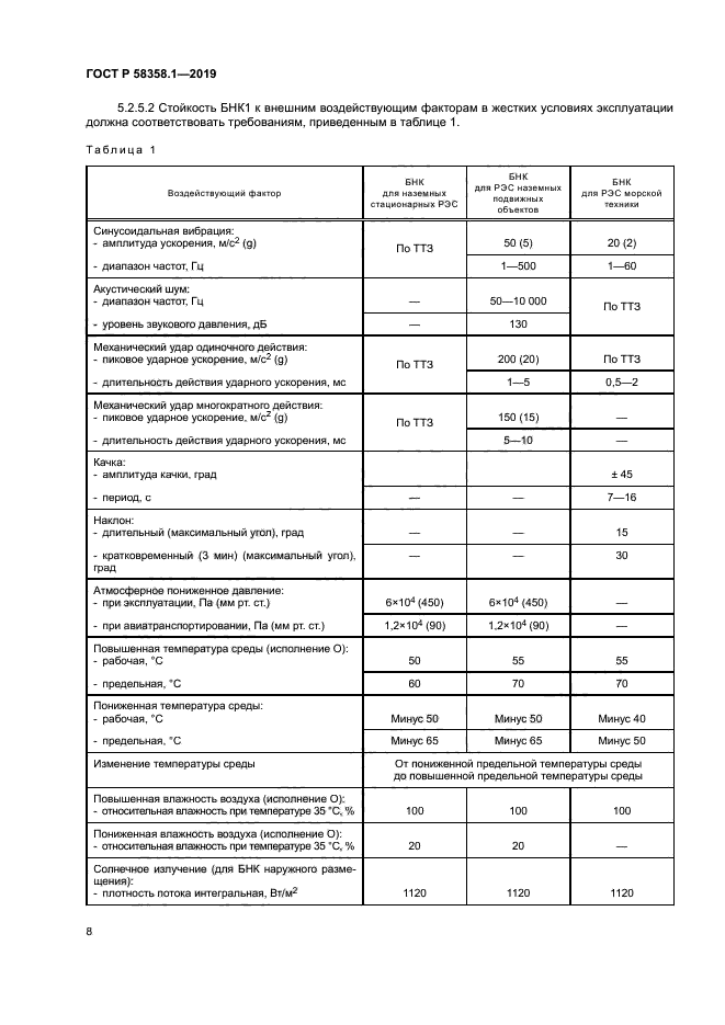 ГОСТ Р 58358.1-2019