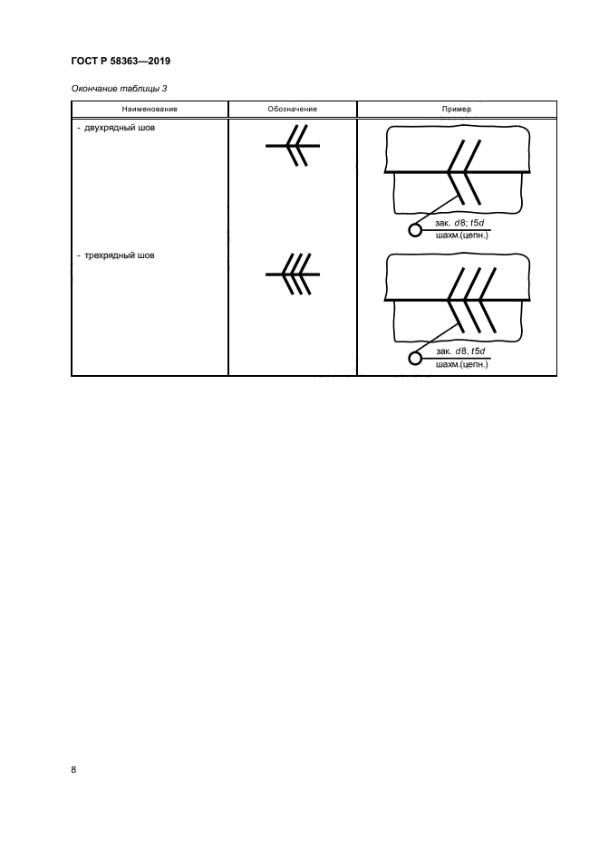 ГОСТ Р 58363-2019