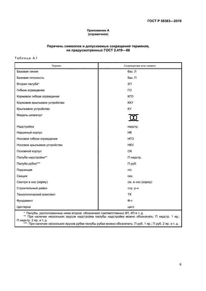 ГОСТ Р 58363-2019