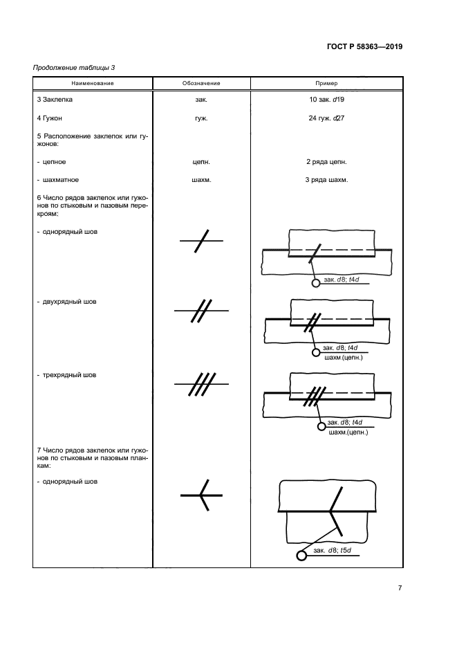 ГОСТ Р 58363-2019