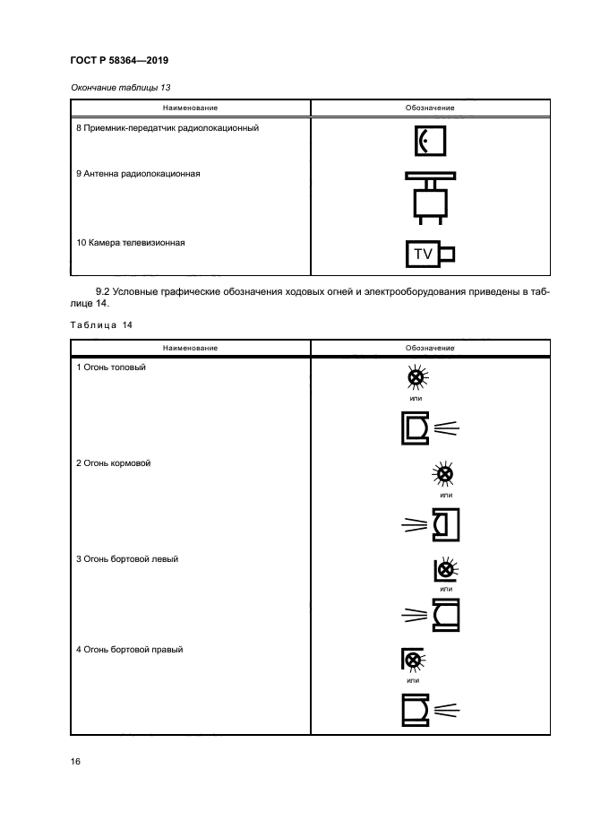 ГОСТ Р 58364-2019