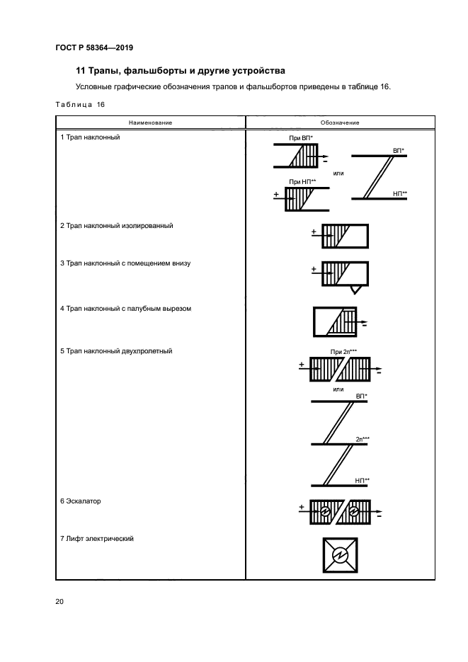 ГОСТ Р 58364-2019