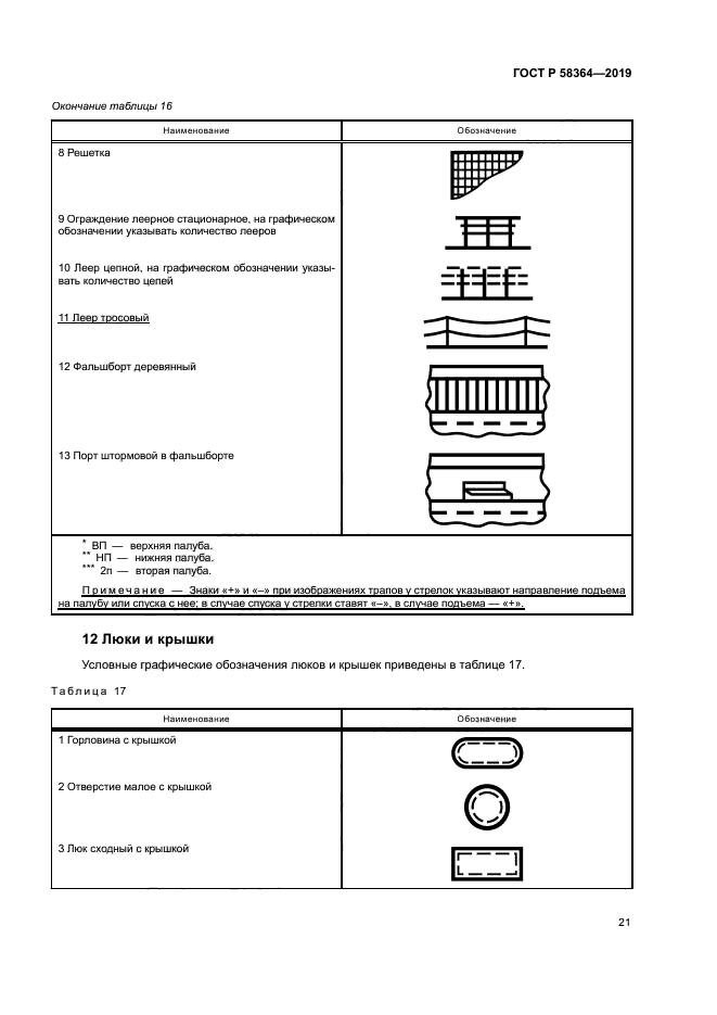 ГОСТ Р 58364-2019
