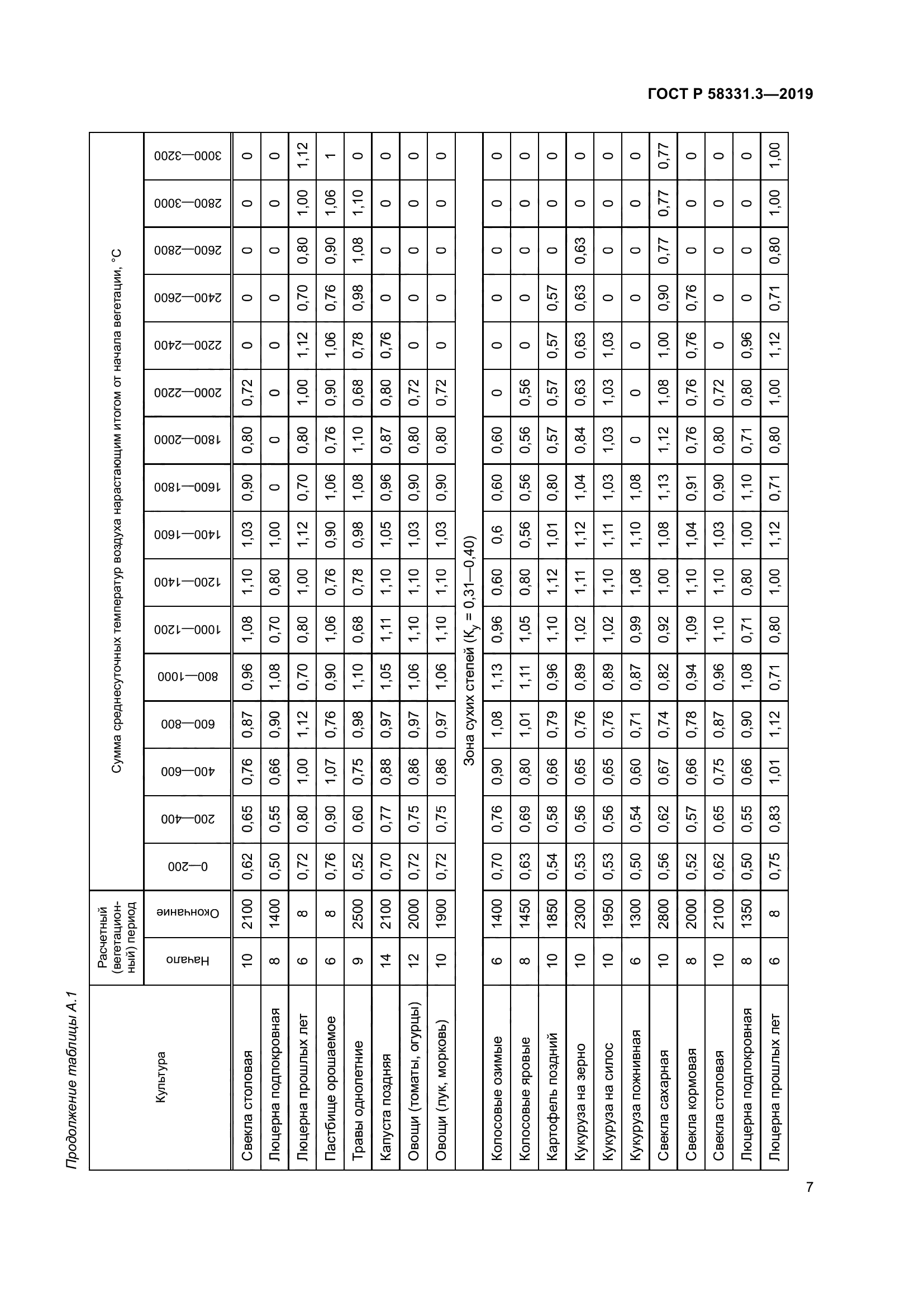 ГОСТ Р 58331.3-2019