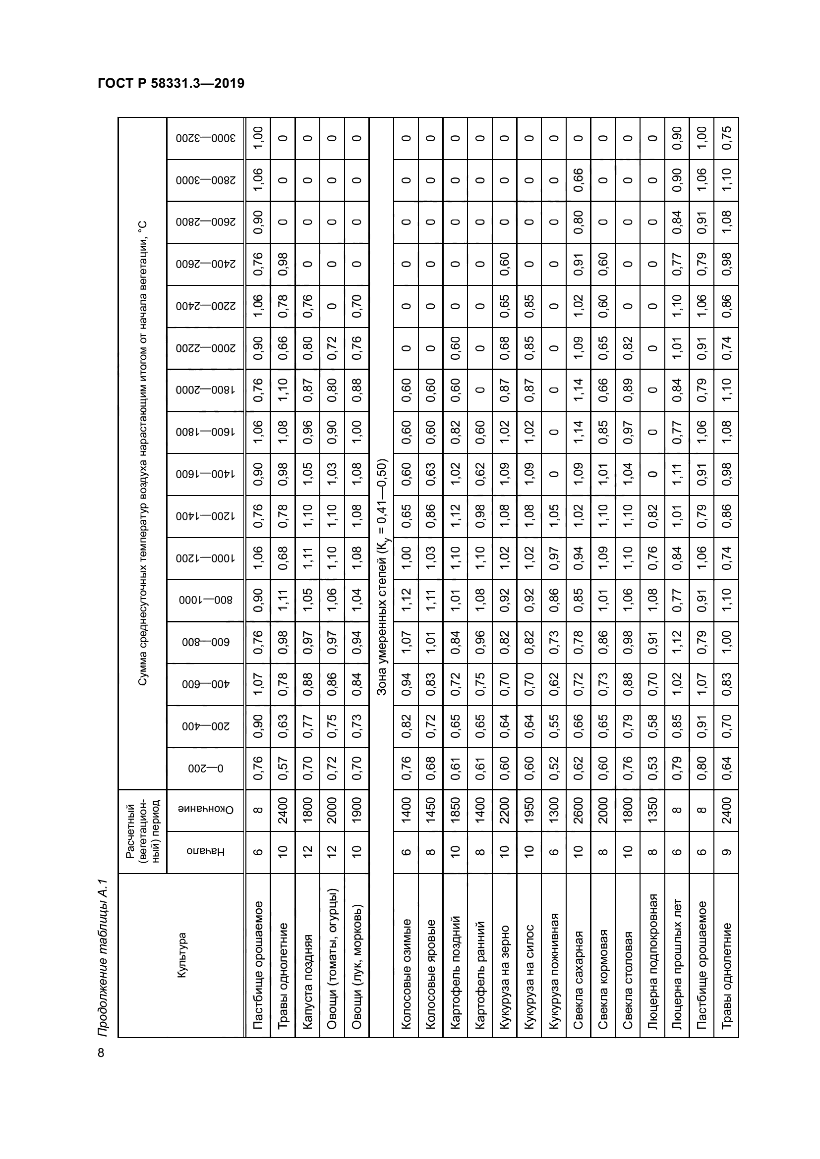 ГОСТ Р 58331.3-2019