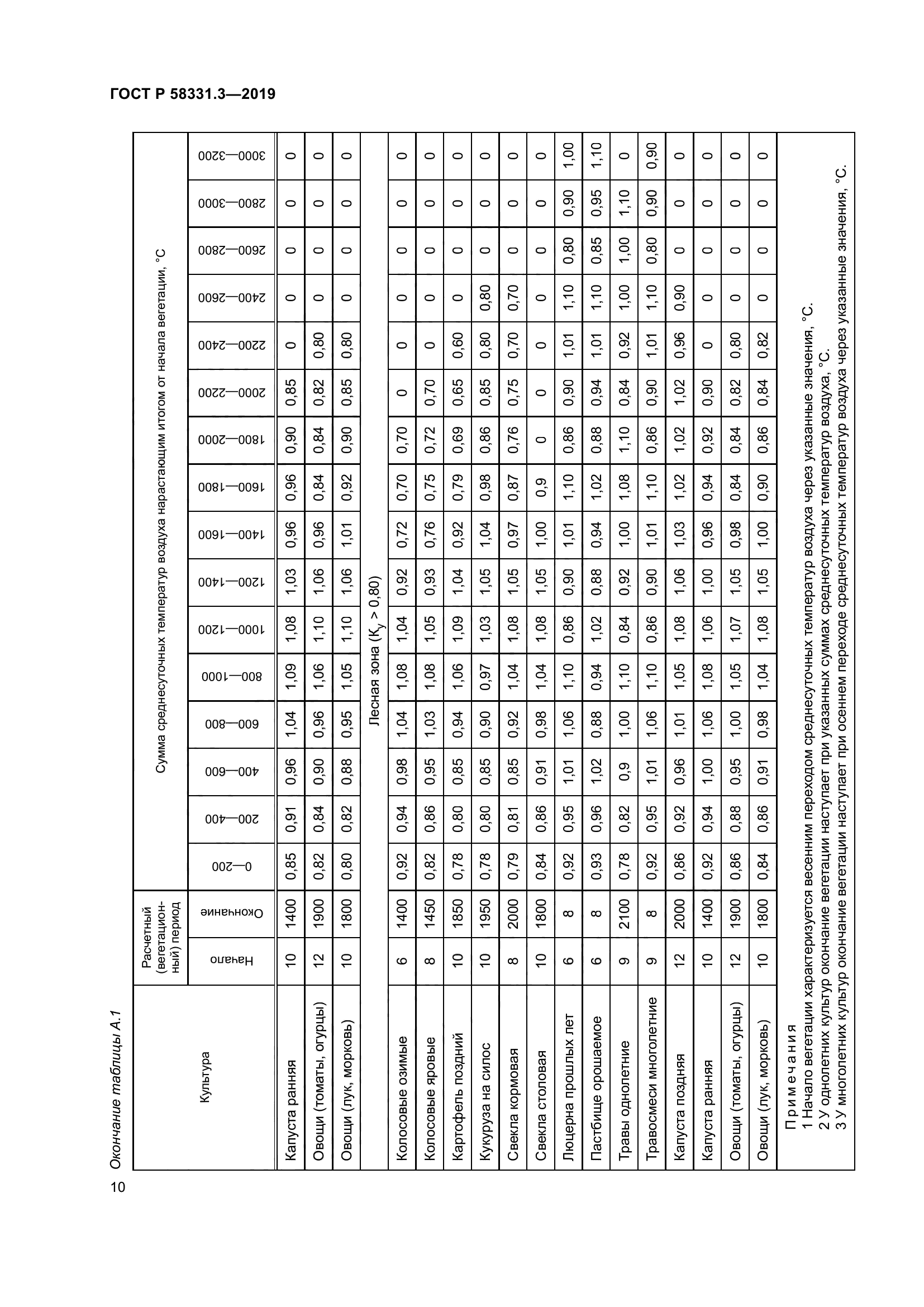 ГОСТ Р 58331.3-2019