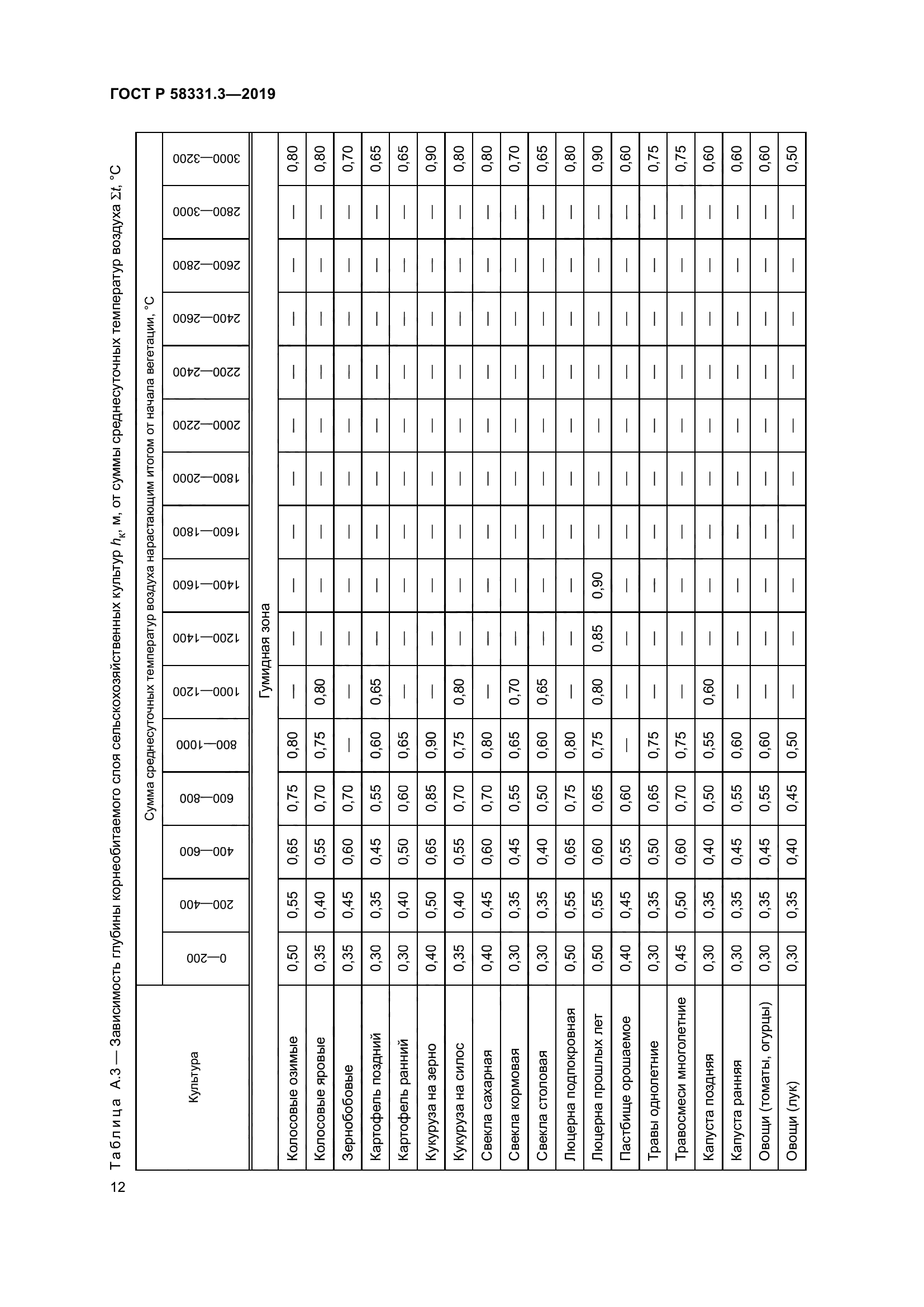 ГОСТ Р 58331.3-2019