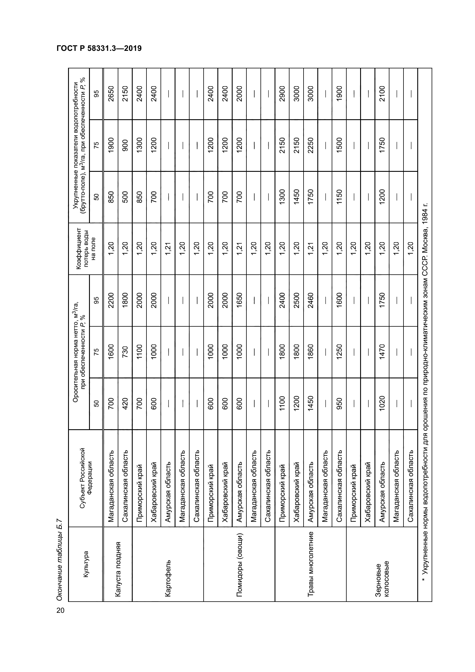 ГОСТ Р 58331.3-2019